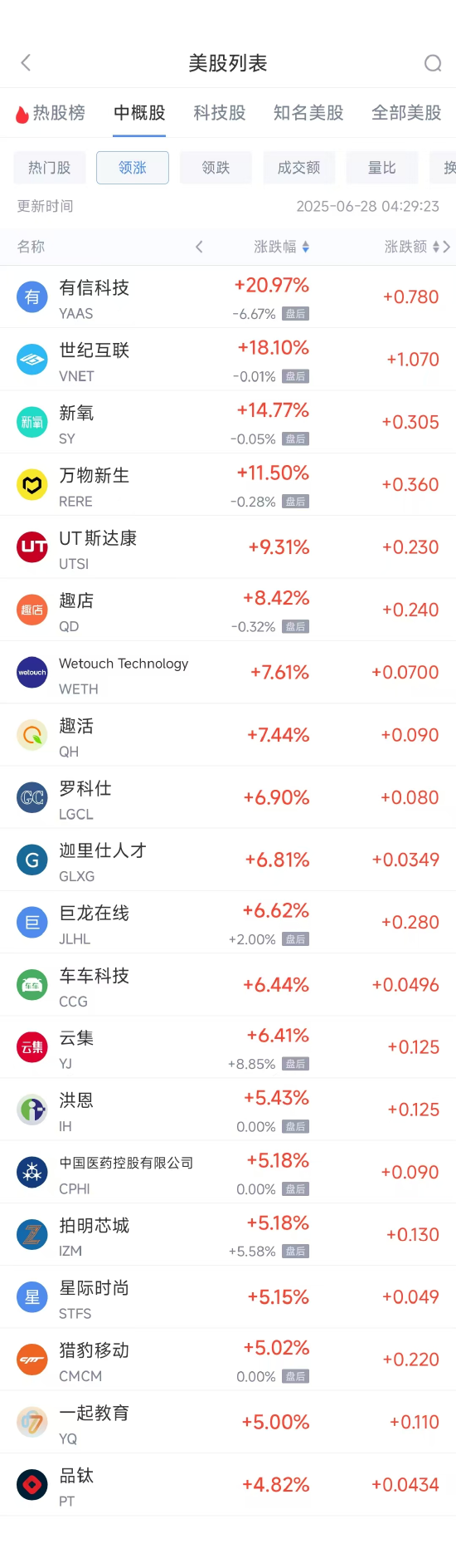 信弘优配 周五热门中概股涨跌不一 台积电涨2.04%，小马智行跌6.31%