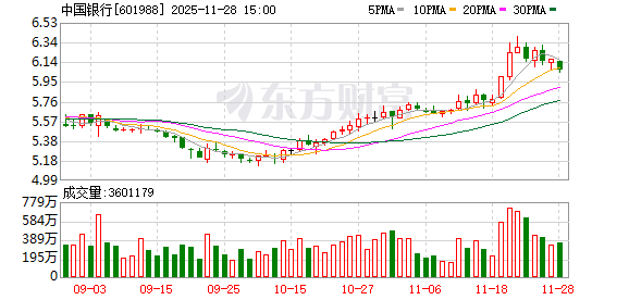 途乐证券 个人养老金赛道竞逐加剧 中国银行以“全景生态”谋篇布局